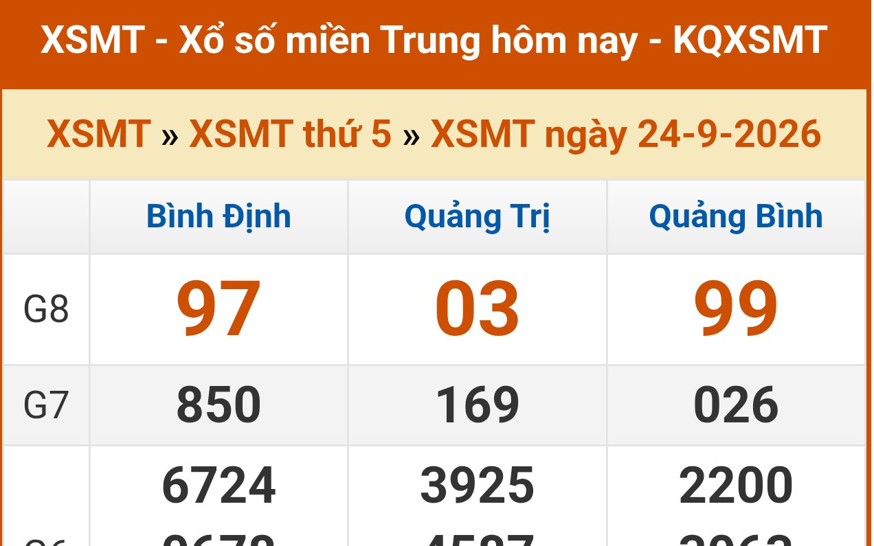 XSMT 26/9 - Kết quả xổ số miền Trung hôm nay 26/9/2026 - Trực tiếp xổ số hôm nay ngày 26 tháng 9