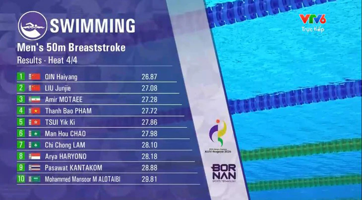 Trực tiếp ASIAD 2026 hôm nay ngày 25/9 - Ảnh 3. Trực tiếp ASIAD 2026 hôm nay ngày 25/9 - Ảnh 3.