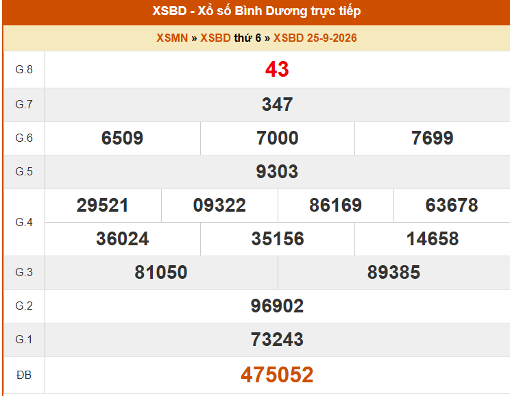 XSBD 2/10- Kết quả xổ số Bình Dương hôm nay 2/10/2026 - Trực tiếp xổ số hôm nay ngày 2 tháng 10 - Ảnh 1. XSBD 2/10- Kết quả xổ số Bình Dương hôm nay 2/10/2026 - Trực tiếp xổ số hôm nay ngày 2 tháng 10 - Ảnh 1.
