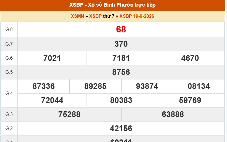 XSBP 26/9 - Kết quả xổ số Bình Phước hôm nay 26/9/2026 - Trực tiếp XSBP ngày 26 tháng 9