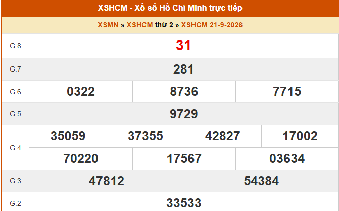 XSHCM 26/9 - XSTP - Kết quả xổ số Hồ Chí Minh hôm nay ngày 26/9/2026