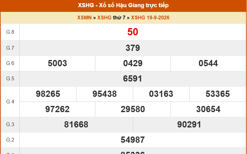XSHG 26/9 - Kết quả xổ số Hậu Giang hôm nay 26/9/2026 - Trực tiếp XSHG ngày 26 tháng 9