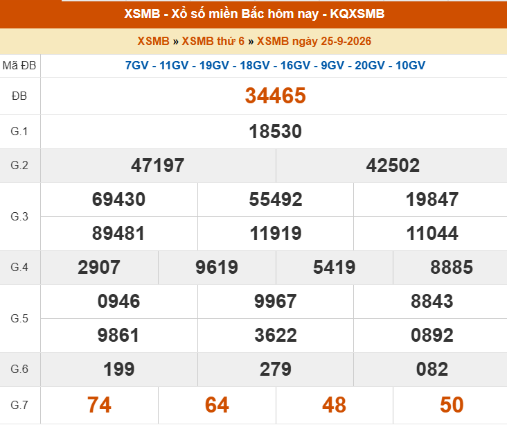 XSMB 26/9 - Kết quả Xổ số miền Bắc hôm nay 26/9/2026 - Trực tiếp xổ số hôm nay ngày 26 tháng 9 - Ảnh 1. XSMB 26/9 - Kết quả Xổ số miền Bắc hôm nay 26/9/2026 - Trực tiếp xổ số hôm nay ngày 26 tháng 9 - Ảnh 1.