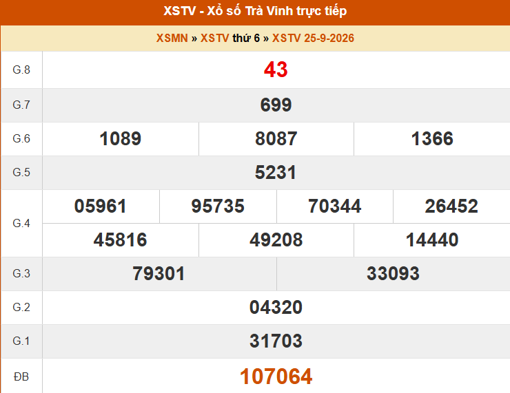 XSTV 2/10- Kết quả xổ số Trà Vinh hôm nay 2/10/2026 - Trực tiếp xổ số hôm nay ngày 2 tháng 10 - Ảnh 1. XSTV 2/10- Kết quả xổ số Trà Vinh hôm nay 2/10/2026 - Trực tiếp xổ số hôm nay ngày 2 tháng 10 - Ảnh 1.