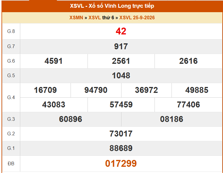 XSVL 2/10- Kết quả xổ số Vĩnh Long hôm nay 2/10/2026 - Trực tiếp xổ số hôm nay ngày 2 tháng 10 - Ảnh 1. XSVL 2/10- Kết quả xổ số Vĩnh Long hôm nay 2/10/2026 - Trực tiếp xổ số hôm nay ngày 2 tháng 10 - Ảnh 1.