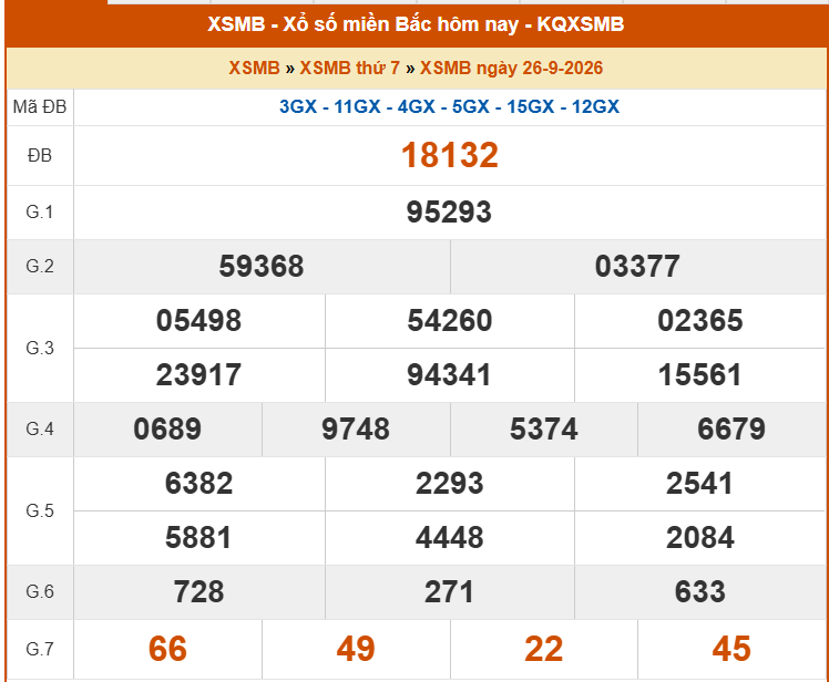 XSMB 26/9 - Kết quả Xổ số miền Bắc hôm nay 26/9/2026 - Kết quả XSMB thứ Bảy ngày 26 tháng 9 - Ảnh 1. XSMB 26/9 - Kết quả Xổ số miền Bắc hôm nay 26/9/2026 - Kết quả XSMB thứ Bảy ngày 26 tháng 9 - Ảnh 1.