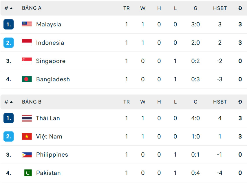 Indonesia vs Malaysia