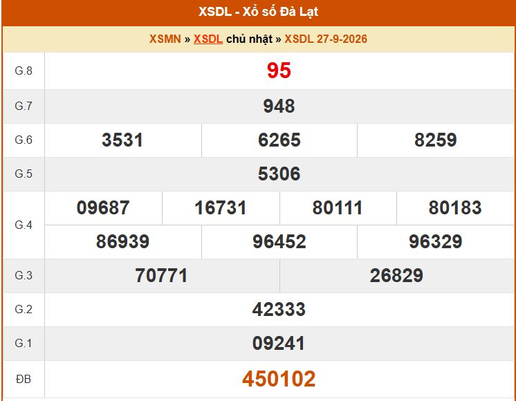 XSDL 4/10- Kết quả xổ số Đà Lạt hôm nay 4/10/2026 - Trực tiếp xổ số hôm nay ngày 4 tháng 10 - Ảnh 1. XSDL 4/10- Kết quả xổ số Đà Lạt hôm nay 4/10/2026 - Trực tiếp xổ số hôm nay ngày 4 tháng 10 - Ảnh 1.