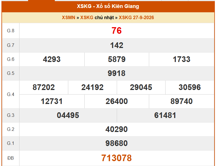 XSKG 27/9- Kết quả xổ số Kiên Giang hôm nay 27/9/2026 - Trực tiếp XSKG ngày 27 tháng 9 - Ảnh 1. XSKG 27/9- Kết quả xổ số Kiên Giang hôm nay 27/9/2026 - Trực tiếp XSKG ngày 27 tháng 9 - Ảnh 1.