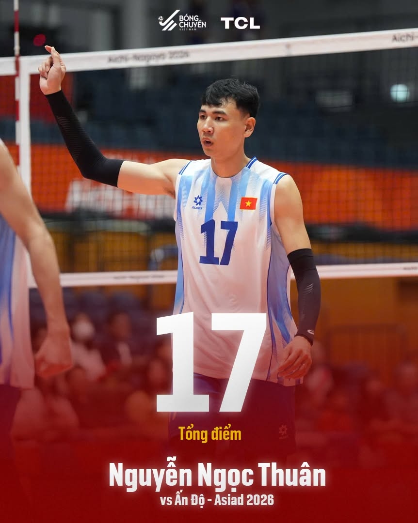 Tin nóng thể thao sáng 28/9: Chủ công bóng chuyền Việt Nam ghi nhiều điểm hơn VĐV cao gần 2m ở ASIAD 2026 - Ảnh 1.