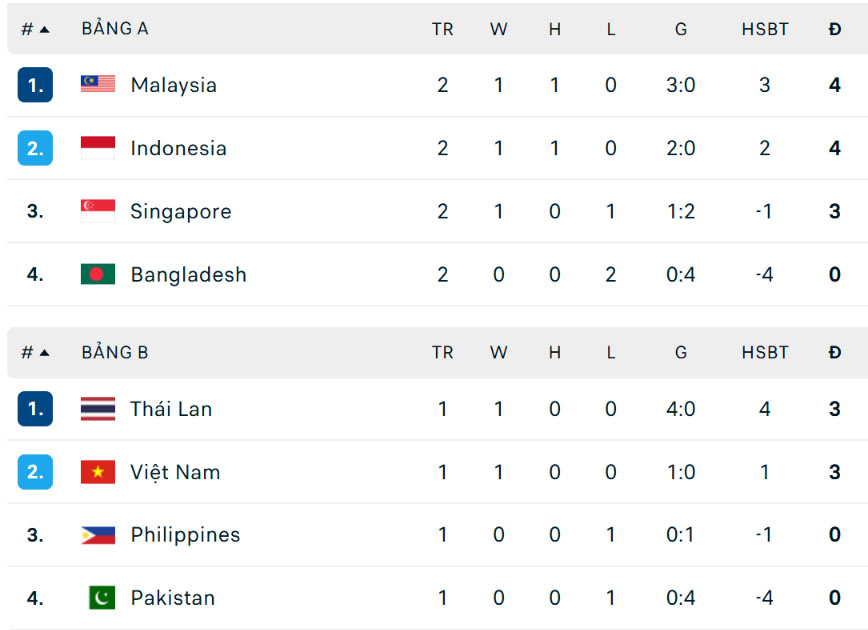 Sao Nhập Tịch Nhận Thẻ Đỏ, Indonesia Suýt Thua Malaysia Ở Fifa Asean Cup 2026 - Ảnh 1.