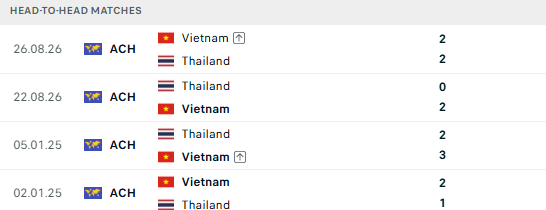 Lịch sử đối đầu ĐT Việt Nam - ĐT Thái Lan: Cán cân đang đổi chiều - Ảnh 1. Lịch sử đối đầu ĐT Việt Nam - ĐT Thái Lan: Cán cân đang đổi chiều - Ảnh 1.