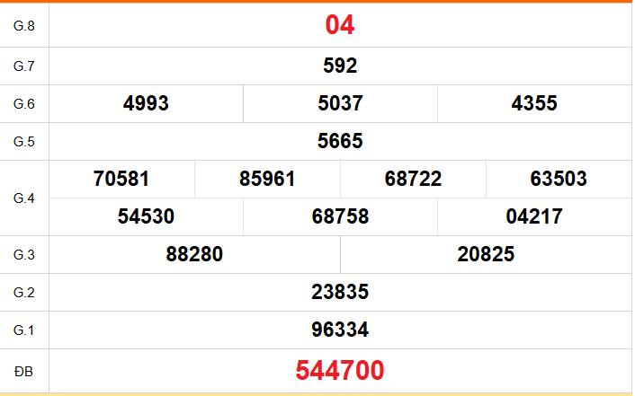 XSCM 28/9 - Kết quả xổ số Cà Mau hôm nay 28/9/2026 - Trực tiếp xổ số hôm nay ngày 28 tháng 9