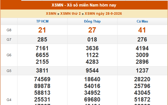 XSMN 28/9 - Kết quả xổ số miền Nam hôm nay 28/9/2026 - Trực tiếp XSMN ngày 28 tháng 9