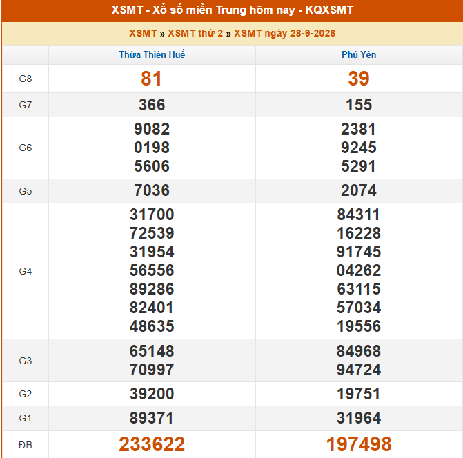 XSMT 28/9 - Kết quả xổ số miền Trung hôm nay 28/9/2026 - Kết quả XSMT thứ Hai ngày 28 tháng 9 - Ảnh 1. XSMT 28/9 - Kết quả xổ số miền Trung hôm nay 28/9/2026 - Kết quả XSMT thứ Hai ngày 28 tháng 9 - Ảnh 1.