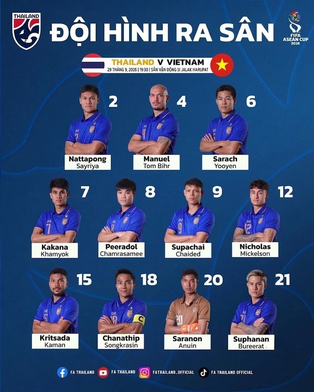 TRỰC TIẾP bóng đá Việt Nam vs Thái Lan: Tài Lộc và Đình Bắc đá chính - Ảnh 3. TRỰC TIẾP bóng đá Việt Nam vs Thái Lan: Tài Lộc và Đình Bắc đá chính - Ảnh 3.