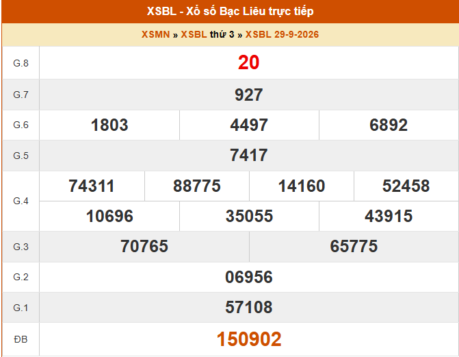 XSBL 29/9 - Kết quả xổ số Bạc Liêu hôm nay 29/9/2026 - Trực tiếp XSBL ngày 29 tháng 9 - Ảnh 1. XSBL 29/9 - Kết quả xổ số Bạc Liêu hôm nay 29/9/2026 - Trực tiếp XSBL ngày 29 tháng 9 - Ảnh 1.