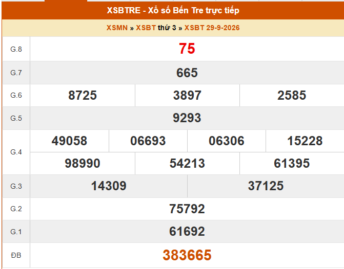 XSBT 29/9 - Kết quả Xổ số Bến Tre hôm nay 29/9/2026 - Trực tiếp XSBT ngày 29 tháng 9 - Ảnh 1. XSBT 29/9 - Kết quả Xổ số Bến Tre hôm nay 29/9/2026 - Trực tiếp XSBT ngày 29 tháng 9 - Ảnh 1.