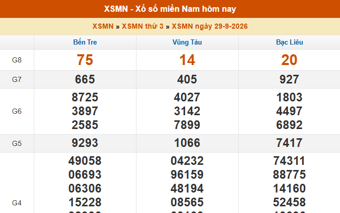 XSMN 29/9 - Kết quả xổ số miền Nam hôm nay 29/9/2026 - Trực tiếp XSMN ngày 29 tháng 9