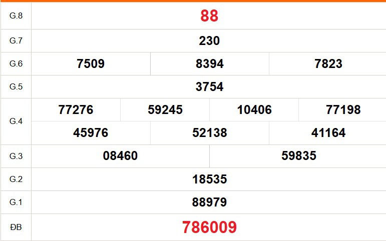 XSTV 4/9 - Kết quả xổ số Trà Vinh hôm nay 4/9/2026 - Trực tiếp xổ số hôm nay ngày 4 tháng 9