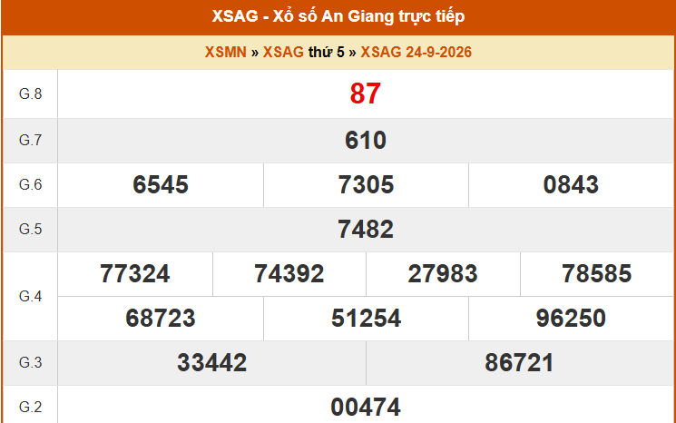 XSAG 1/10 - Kết quả xổ số An Giang hôm nay 1/10/2026 - Trực tiếp xổ số hôm nay ngày 1 tháng 10