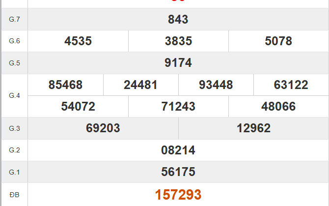 XSCT 30/9 - Kết quả xổ số Cần Thơ hôm nay 30/9/2026 - Trực tiếp xổ số hôm nay ngày 30 tháng 9