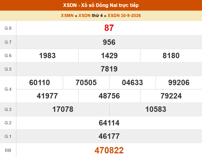 XSDN 30/9 - Kết quả xổ số Đồng Nai hôm nay 30/9/2026 - Trực tiếp XSDN ngày 30 tháng 9 - Ảnh 1.