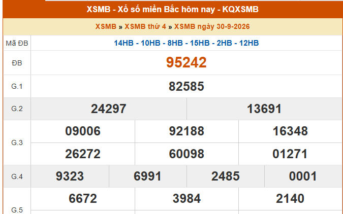 XSMB 30/9 - Kết quả xổ số miền Bắc hôm nay 30/9/2026 - Kết quả XSMB thứ Tư ngày 30 tháng 9