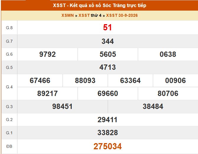 XSST 30/9 - Kết quả xổ số Sóc Trăng hôm nay 30/9/2026 -Trực tiếp XSST ngày 30 tháng 9 - Ảnh 1.