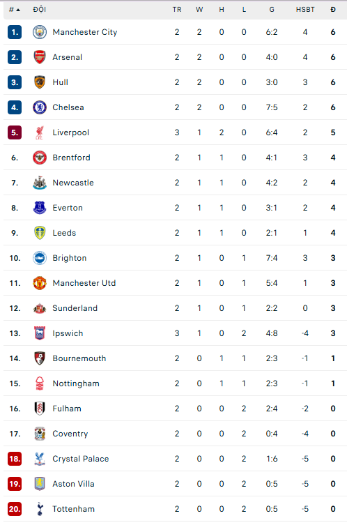 Isak ghi 2 bàn trong 3 phút, Liverpool thắng trận đầu tại Ngoại hạng Anh mùa giải mới - Ảnh 4.