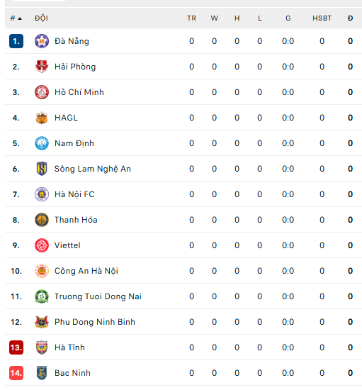 Bảng xếp hạng V-League 2026-27 vòng 1 - Ảnh 1. Bảng xếp hạng chung cuộc V-League 2025-26 - Ảnh 1.