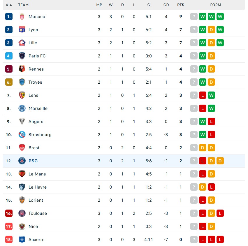 BXH Ligue 1