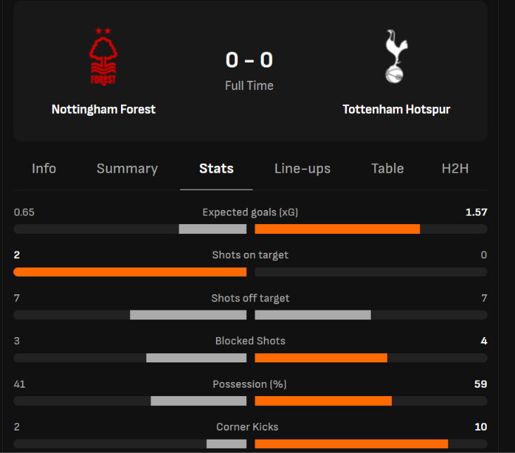 Nghịch lý Tottenham: Chi hơn 300 triệu bảng vẫn không biết ghi bàn - Ảnh 1. Nghịch lý Tottenham: Chi hơn 300 triệu bảng vẫn không biết ghi bàn - Ảnh 1.