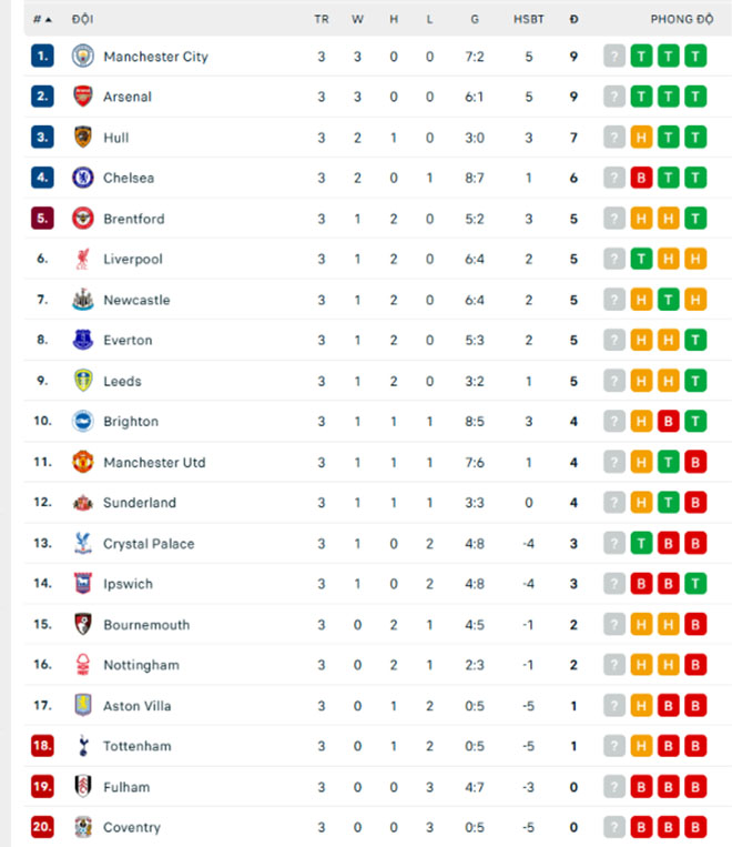 Ngược dòng ngoạn mục ở derby London, Arsenal toàn thắng 3 trận đầu mùa - Ảnh 2. Ngược dòng ngoạn mục ở derby London, Arsenal toàn thắng 3 trận đầu mùa - Ảnh 2.