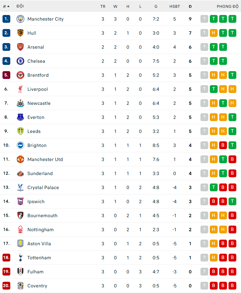 MU mất điểm trước Everton bởi "siêu phẩm" ở phút bù giờ thứ 6 - Ảnh 2.