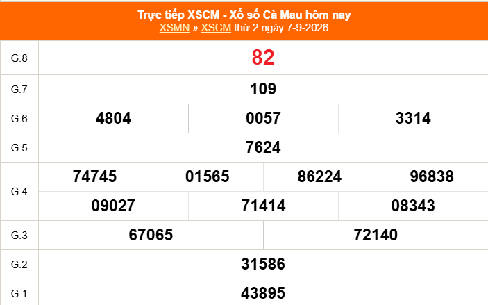 XSCM 7/9 - Kết quả xổ số Cà Mau hôm nay 7/9/2026 - Trực tiếp XSCM ngày 7 tháng 9