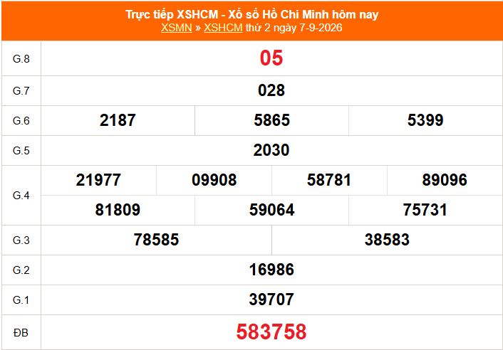 XSHCM 7/9 - XSTP thứ Hai - Kết quả xổ số Hồ Chí Minh hôm nay ngày 7/9/2026 - Ảnh 1. XSHCM 7/9 - XSTP thứ Hai - Kết quả xổ số Hồ Chí Minh hôm nay ngày 7/9/2026 - Ảnh 1.
