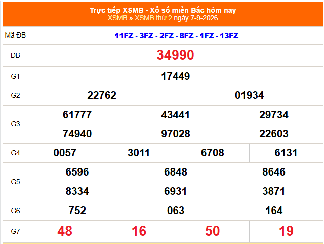 XSMB 7/9 - Kết quả xổ số miền Bắc hôm nay 7/9/2026 - Kết quả XSMB thứ Hai ngày 7 tháng 9 - Ảnh 1.