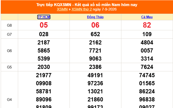 XSMN 7/9 - Kết quả xổ số miền Nam hôm nay 7/9/2026 - Trực tiếp XSMN ngày 7 tháng 9