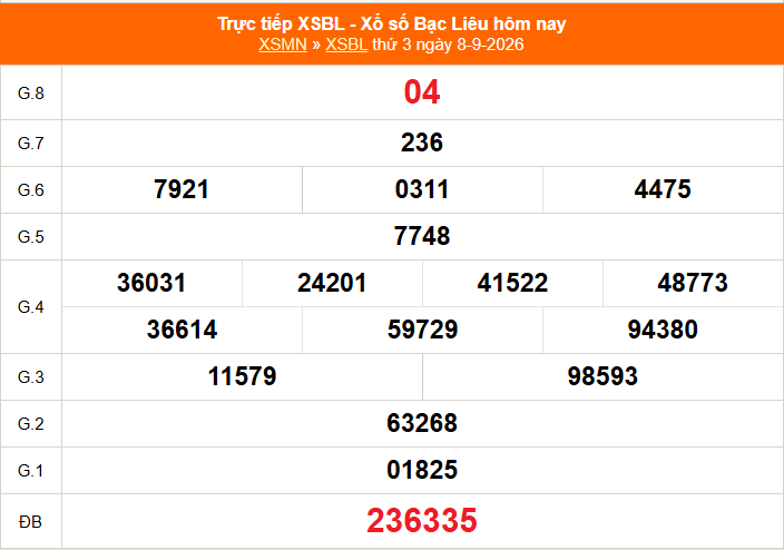 XSBL 8/9 - Kết quả xổ số Bạc Liêu hôm nay 8/9/2026 - Trực tiếp XSBL ngày 8 tháng 9 - Ảnh 1.
