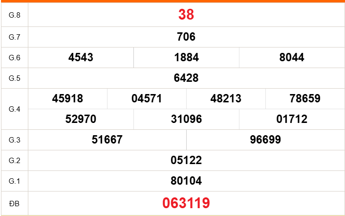 XSVT 8/9 - Kết quả xổ số Vũng Tàu hôm nay 8/9/2026 - Trực tiếp xổ số hôm nay ngày 8 tháng 9