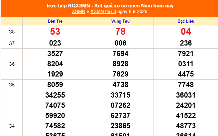 XSMN 10/9 - Kết quả xổ số miền Nam hôm nay 10/9/2026 - Trực tiếp xổ số hôm nay ngày 10 tháng 9