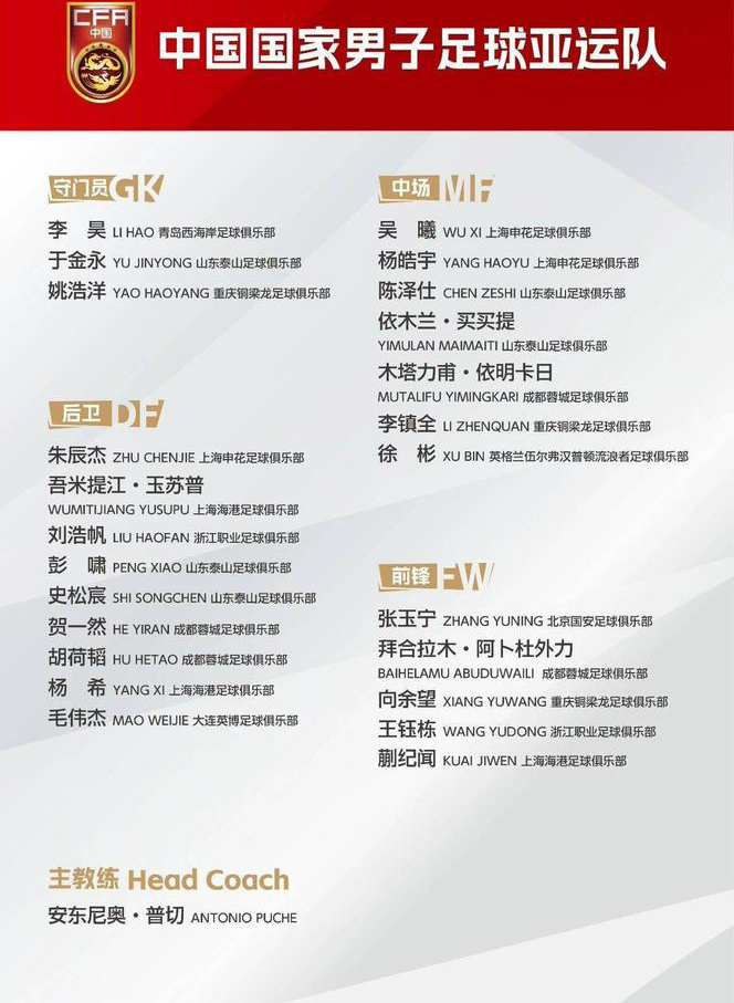 Thủ môn Li Hao cùng U23 Trung Quốc dự ASIAD 2026, được truyền thông kỳ vọng giành HCV - Ảnh 2. Thủ môn Li Hao cùng U23 Trung Quốc dự ASIAD 2026, được truyền thông kỳ vọng giành HCV - Ảnh 2.