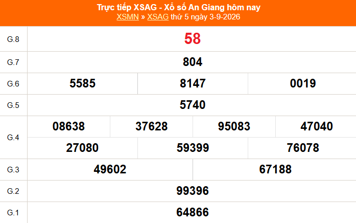 XSAG 10/9 - Kết quả xổ số An Giang hôm nay 10/9/2026 - Trực tiếp xổ số hôm nay ngày 10 tháng 9