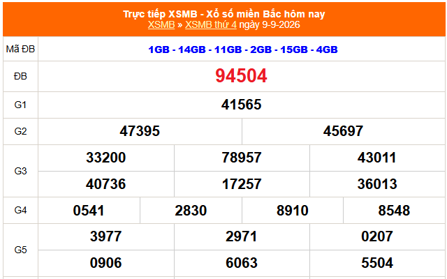 XSMB 9/9 - Kết quả xổ số miền Bắc hôm nay 9/9/2026 - Kết quả XSMB thứ Tư ngày 9 tháng 9