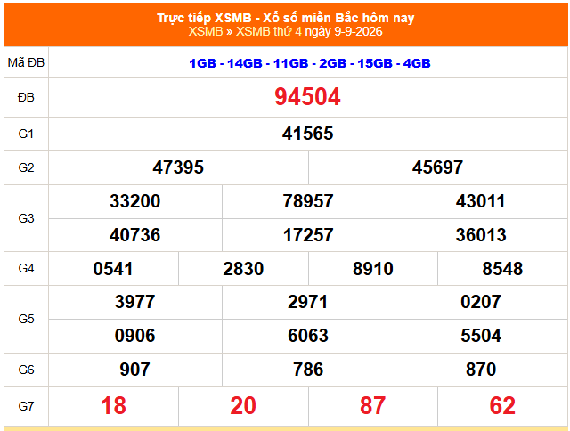 XSMB 9/9 - Kết quả xổ số miền Bắc hôm nay 9/9/2026 - Kết quả XSMB thứ Tư ngày 9 tháng 9 - Ảnh 1. XSMB 9/9 - Kết quả xổ số miền Bắc hôm nay 9/9/2026 - Kết quả XSMB thứ Tư ngày 9 tháng 9 - Ảnh 1.