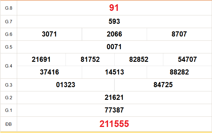 XSST 9/9 - Kết quả xổ số Sóc Trăng hôm nay 9/9/2026 - Trực tiếp xổ số hôm nay ngày 9 tháng 9
