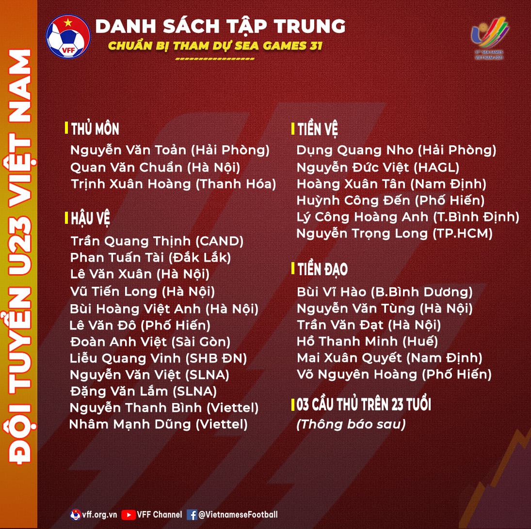 bóng đá Việt Nam, danh sách U23 Việt Nam, Park Hang Seo, SEA Games, SEA Games 31, HLV Park Hang Seo công bố danh sách U23 Việt Nam, bốc thăm SEA Games 31, VFF