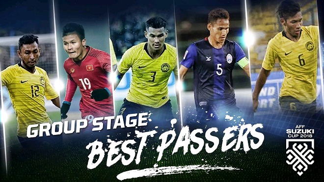 Quang Hải xếp thứ 2 trong Top 5 chân chuyền hay nhất vòng bảng AFF Cup 2018