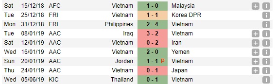 truc tiep bong da, Ấn Độ vs Thái Lan, trực tiếp Thái Lan vs Ấn Độ, VTV6, VTC3, VTC1, VTV5, trực tiếp bóng đá, Việt Nam, Việt Nam vs Curacao, xem bóng đá, King's Cup 2019
